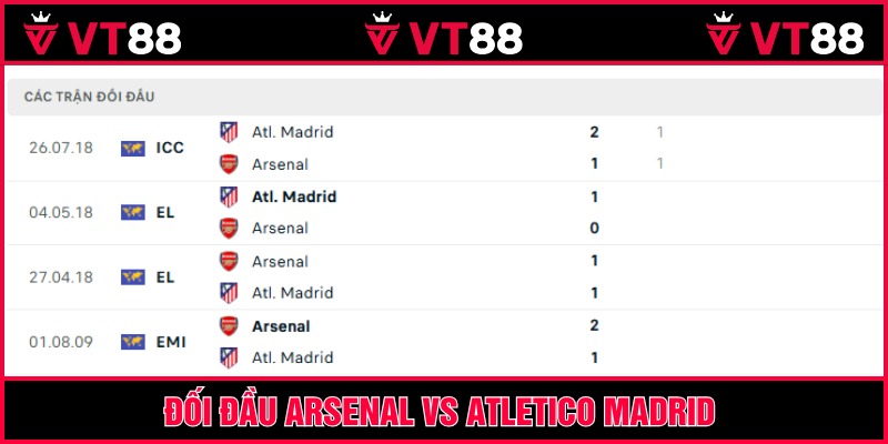 Quá khứ chạm trán đôi bên