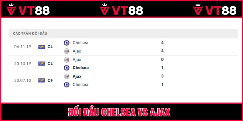 Lần đối mặt gần nhất của hai đội là từ năm 2019