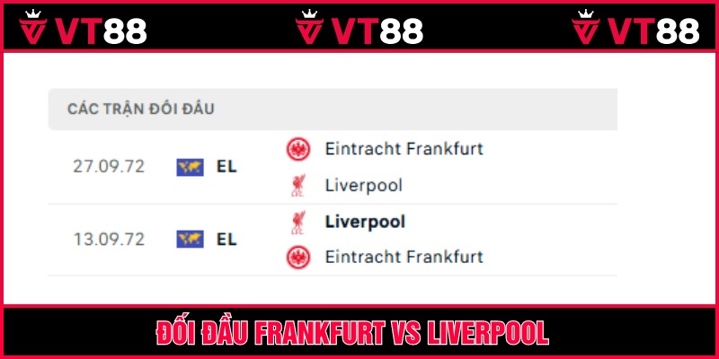 Trong quá khứ hai đội chỉ mới gặp nhau 2 lần