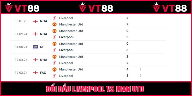 Quá khứ đối đầu