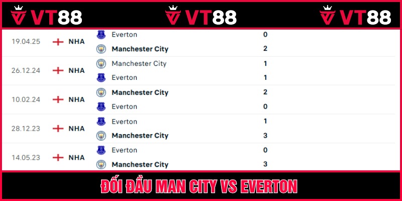 Đối đầu hai đội trong quá khứ