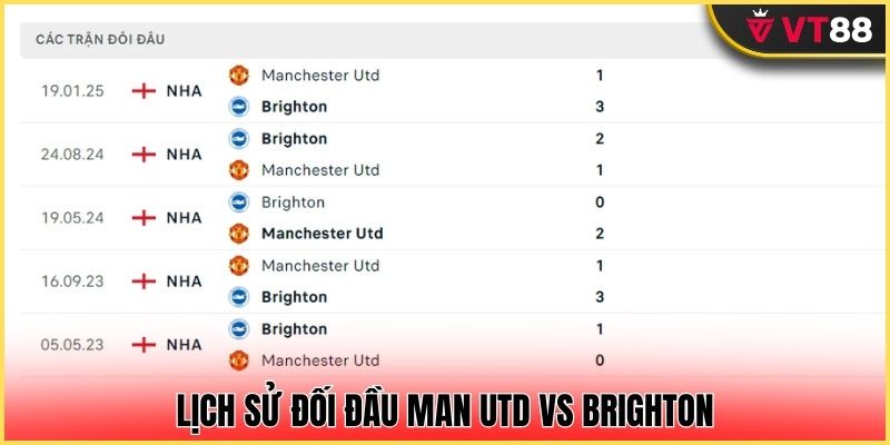 Brighton nhỉnh hơn ở quá khứ