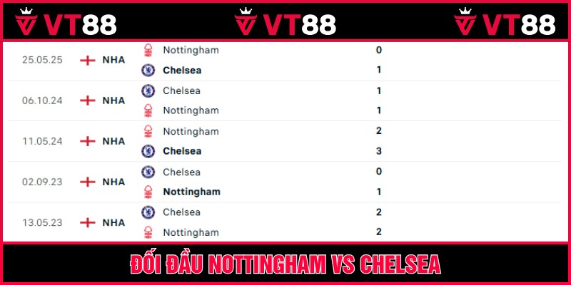 Quá khứ đối đầu hai đội