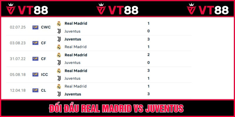 Hai đội đã từng đối đầu nhiều lần trong quá khứ