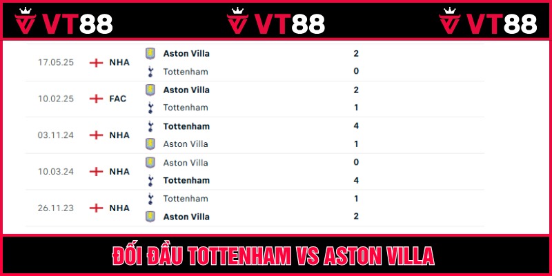 Chạm trán hai đội trong quá khứ