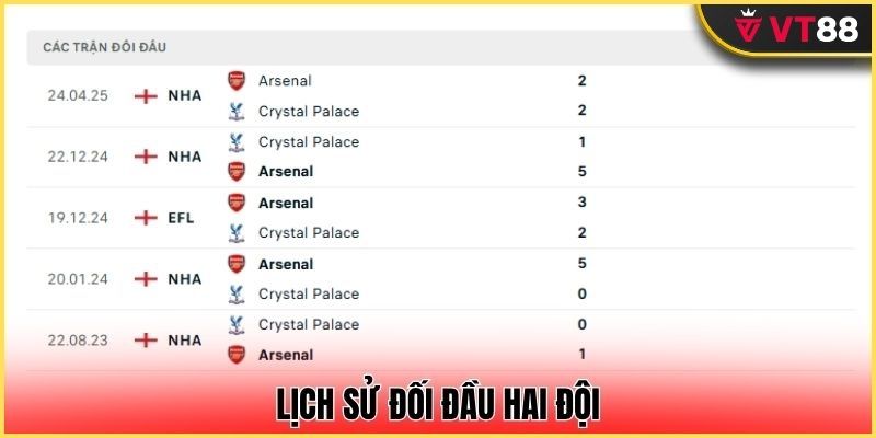 Kết quả những lần đụng độ gần nhất