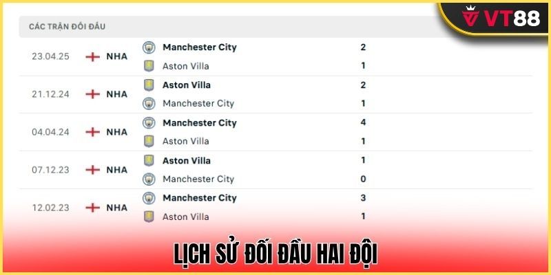 Quá khứ chạm trán đôi bên