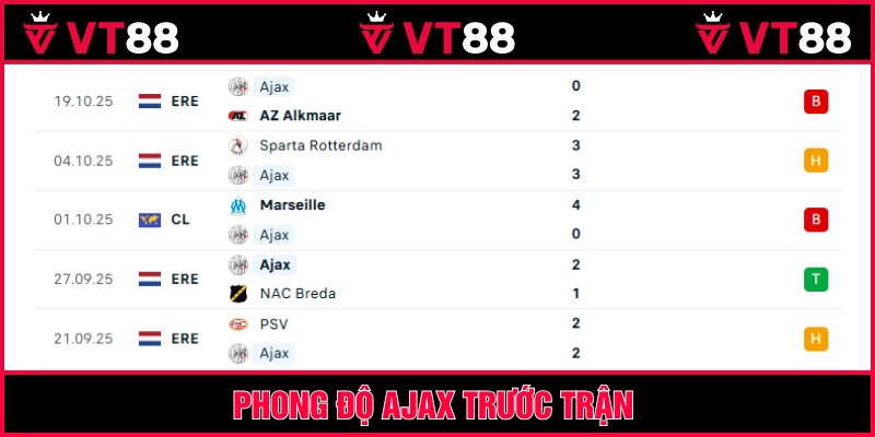 Ajax chỉ thắng 1 trong 5 lần ra sân gần đây