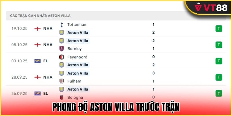 Villa đang thi đấu khá hiệu quả