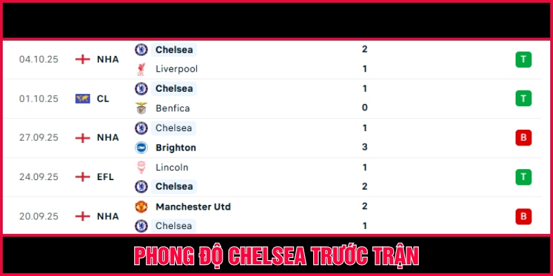 Đội khách trước vòng 8 đang lấy lại sự tự tin ông lớn