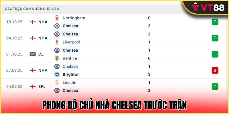 Chelsea đá rất tốt trong quãng thời gian này