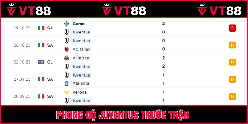 Juventus bất bại nhưng cũng bất thắng