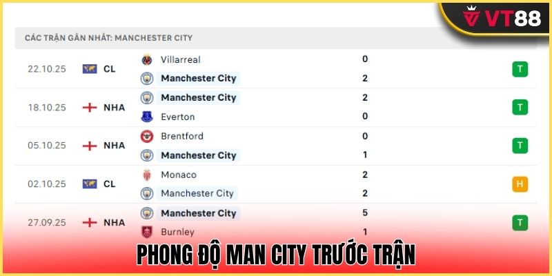 Man City quyết tâm trong mùa giải mới
