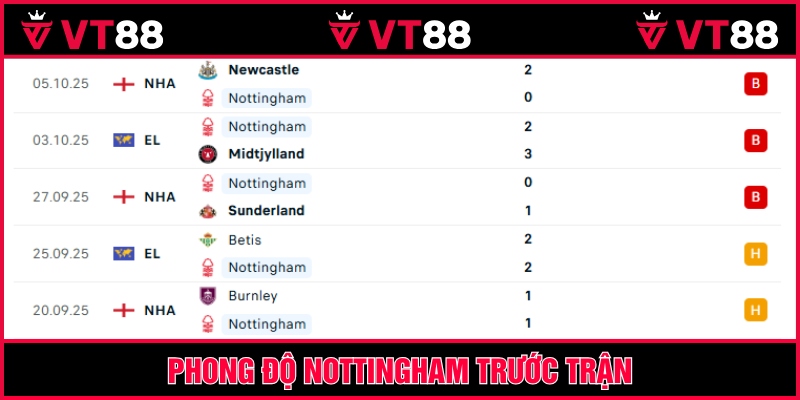 Forest đang trượt dài phong độ