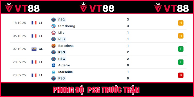 PSG toàn thắng sau 2 lượt trận tại C1