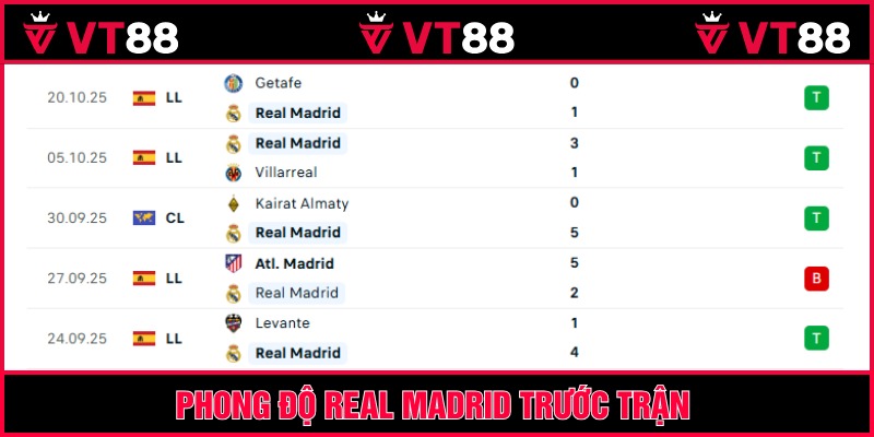 Real Madrid sở hữu hàng công khá hiệu quả