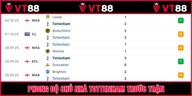 Tottenham khởi đầu mùa giải rất khả quan